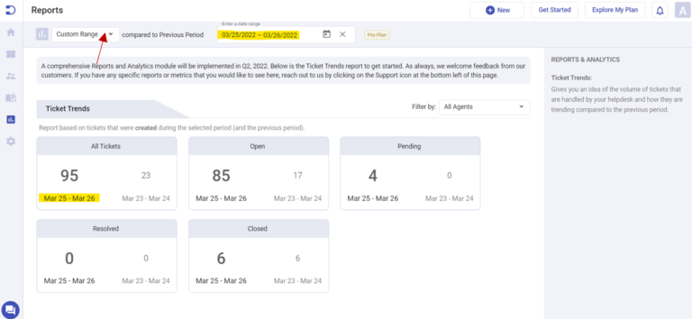 custom date range reports