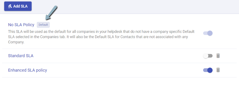 helpdesk wide default SLA