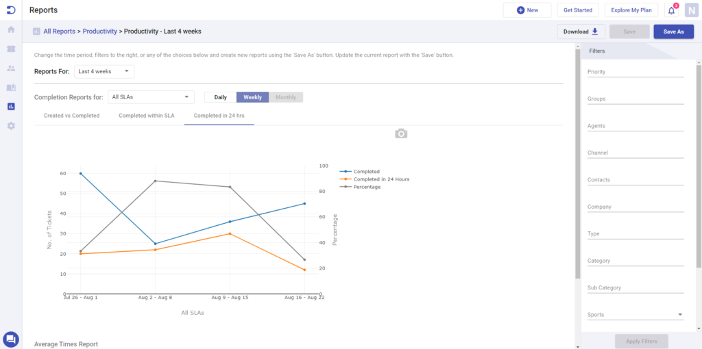 completed in 24 hours graph