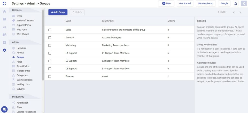 IT support levels in groups