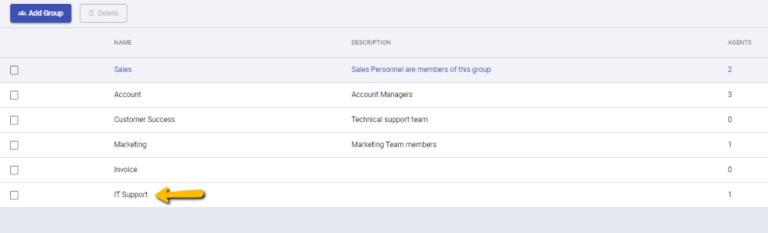 it support group appears in the helpdesk