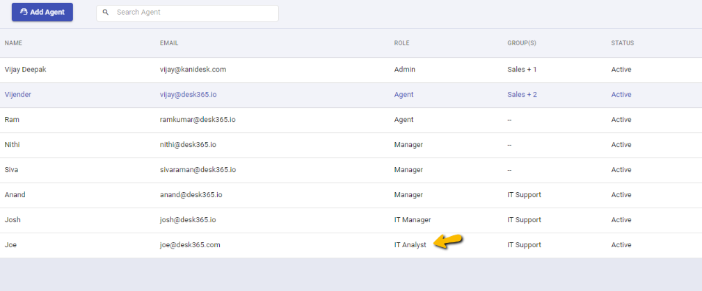 agents in IT Analyst Custom Role