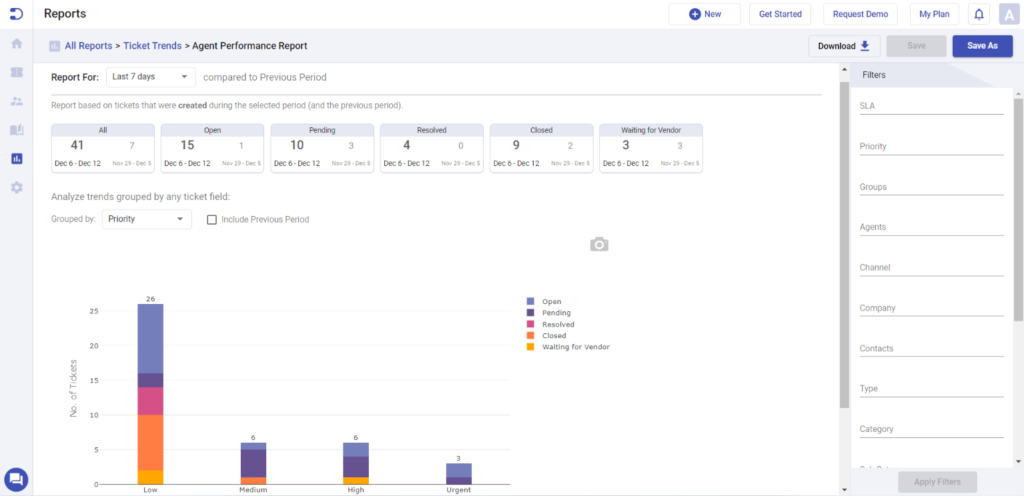 agent performance report in the last 7 days