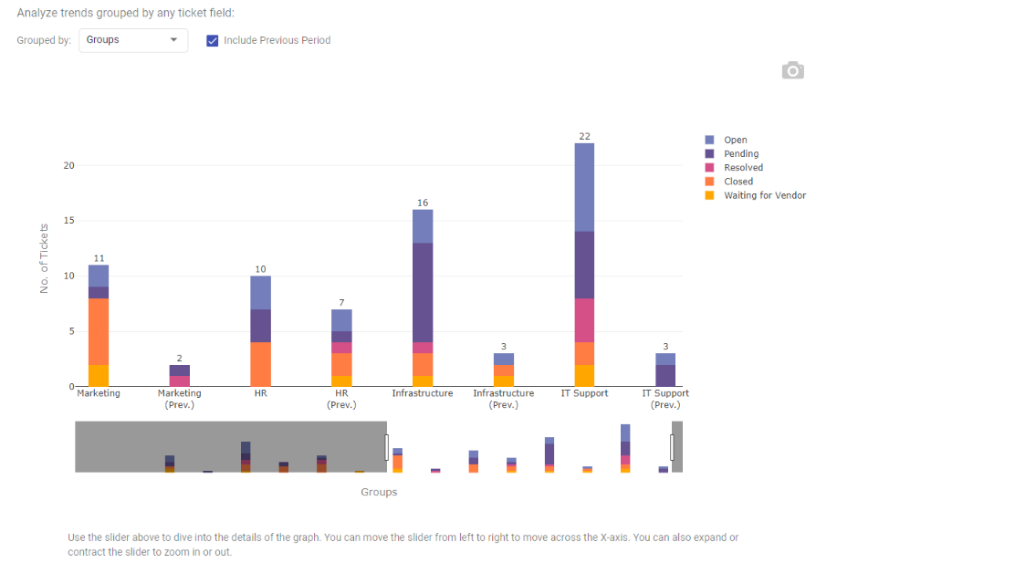 slider to move the chart till the end