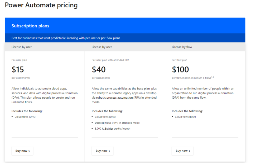 A Beginner’s Guide to Microsoft Power Automate in 2025 Desk365