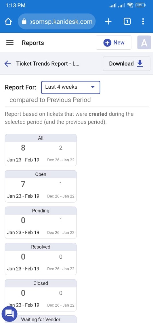 ticket trends report from mobile