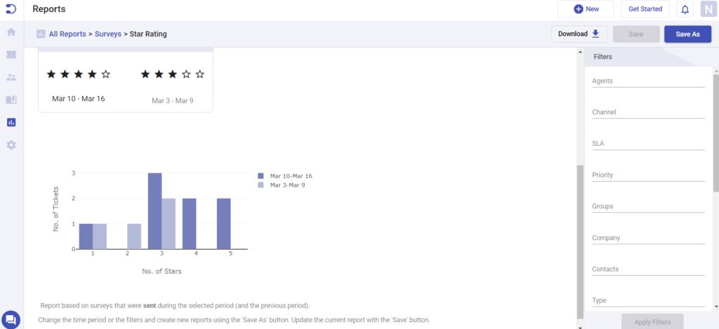 star rating chart types in Desk365
