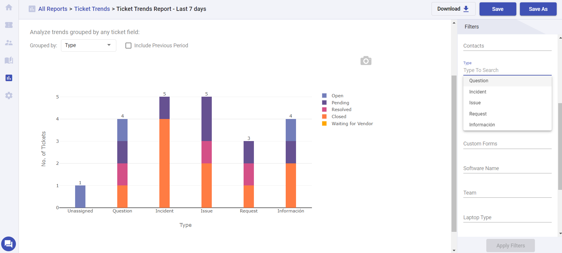 Grouped by type report
