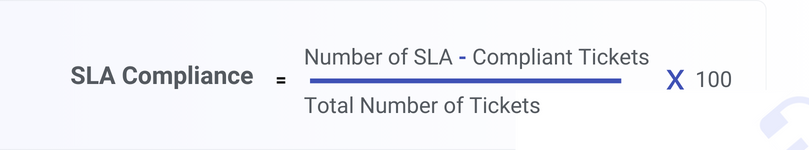 SLA Compliance Formula