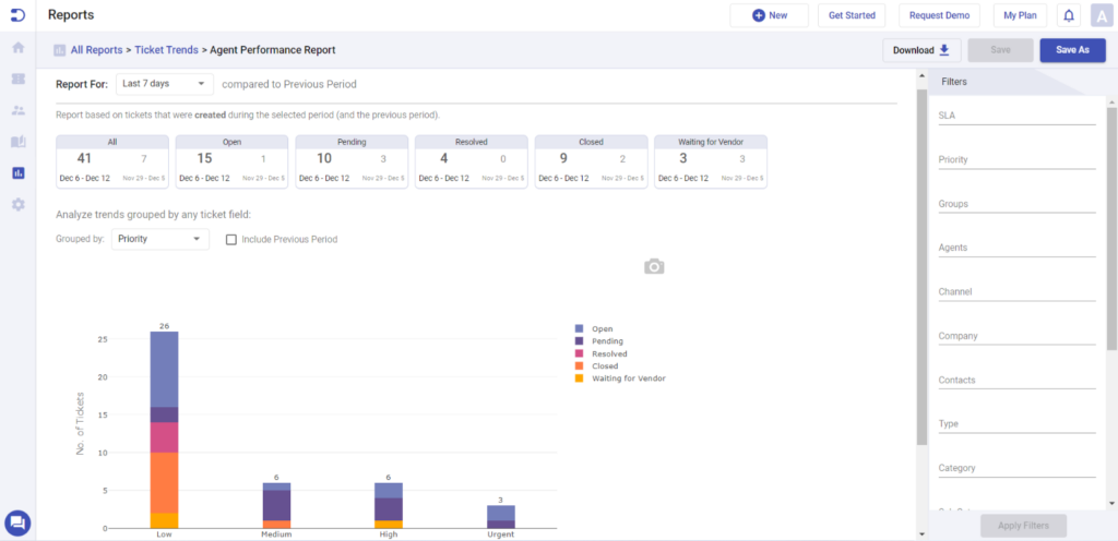 analytics-ways-to-deliver-good-customer-service-desk365