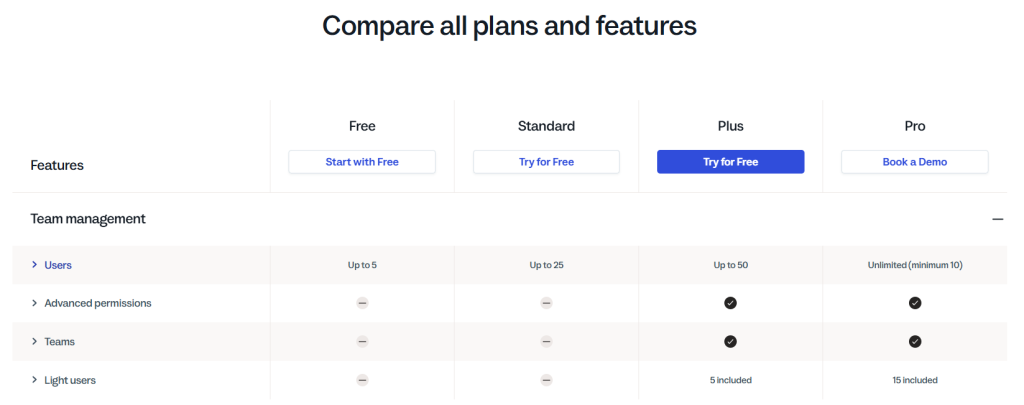 Hubspot pricing 2