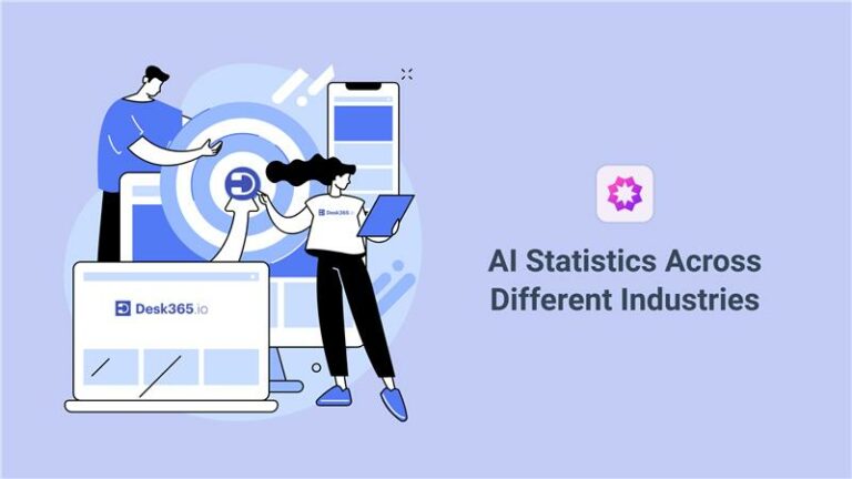 Desk365 - AI Statistics