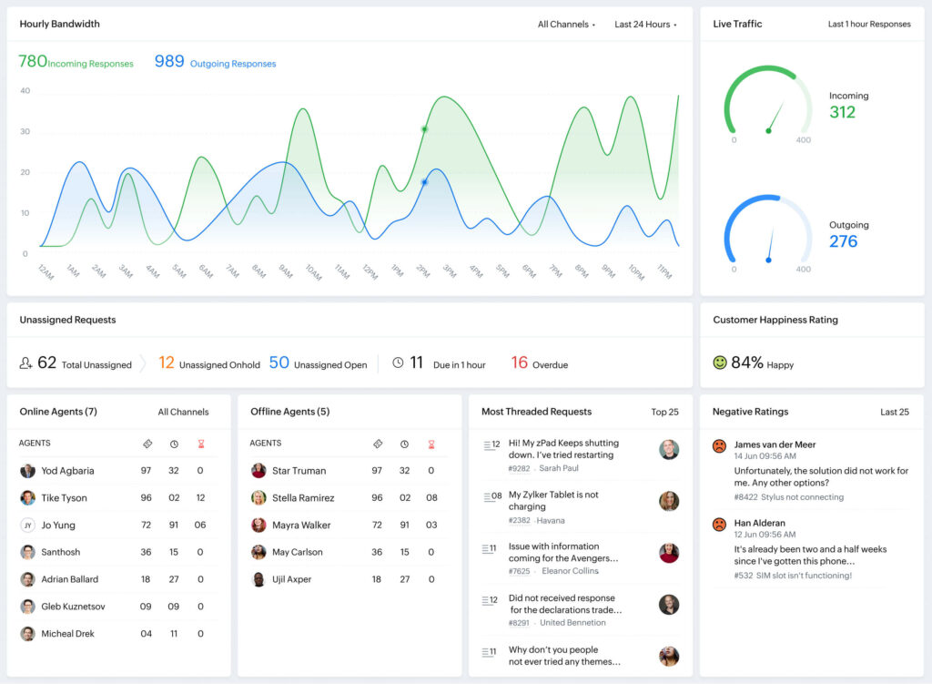zoho desk