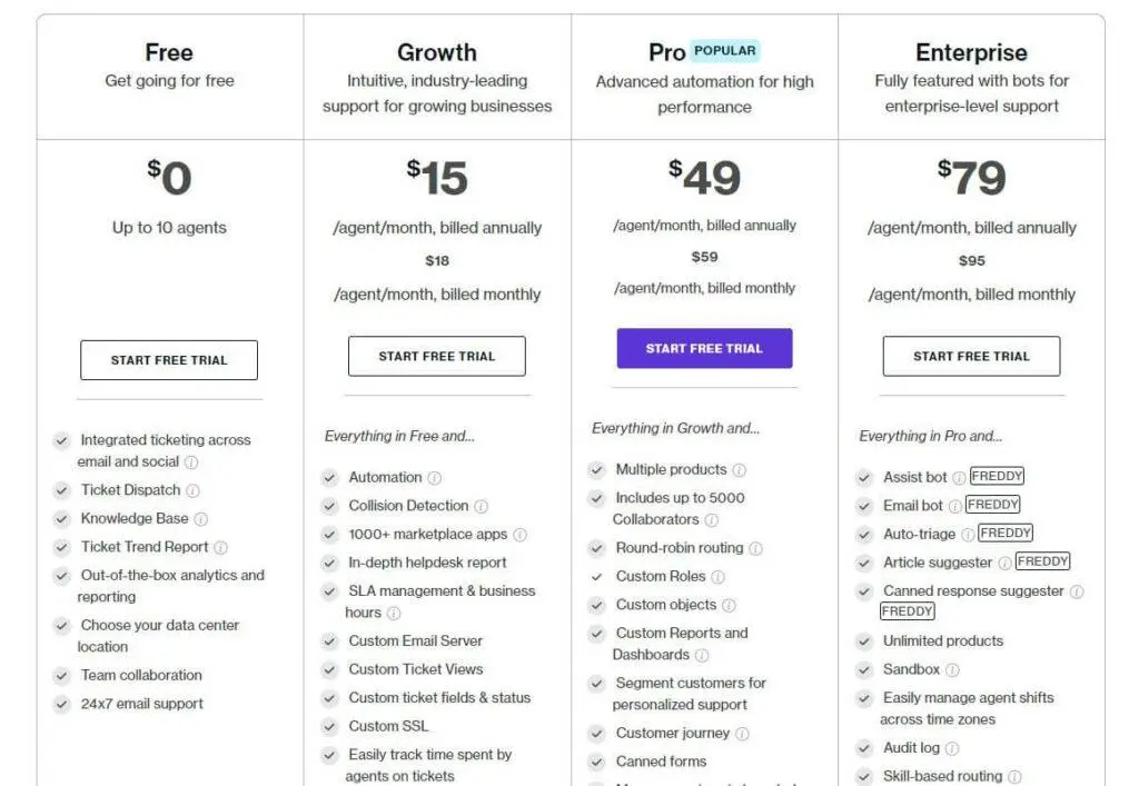 freshdesk-pricing