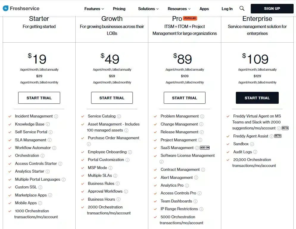 Freshservice-pricing