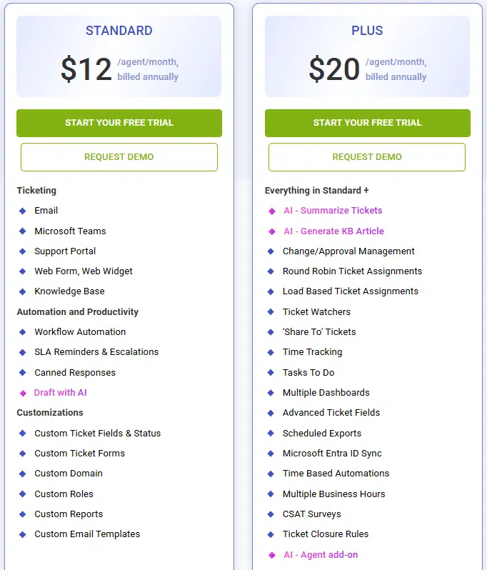 desk365 pricing