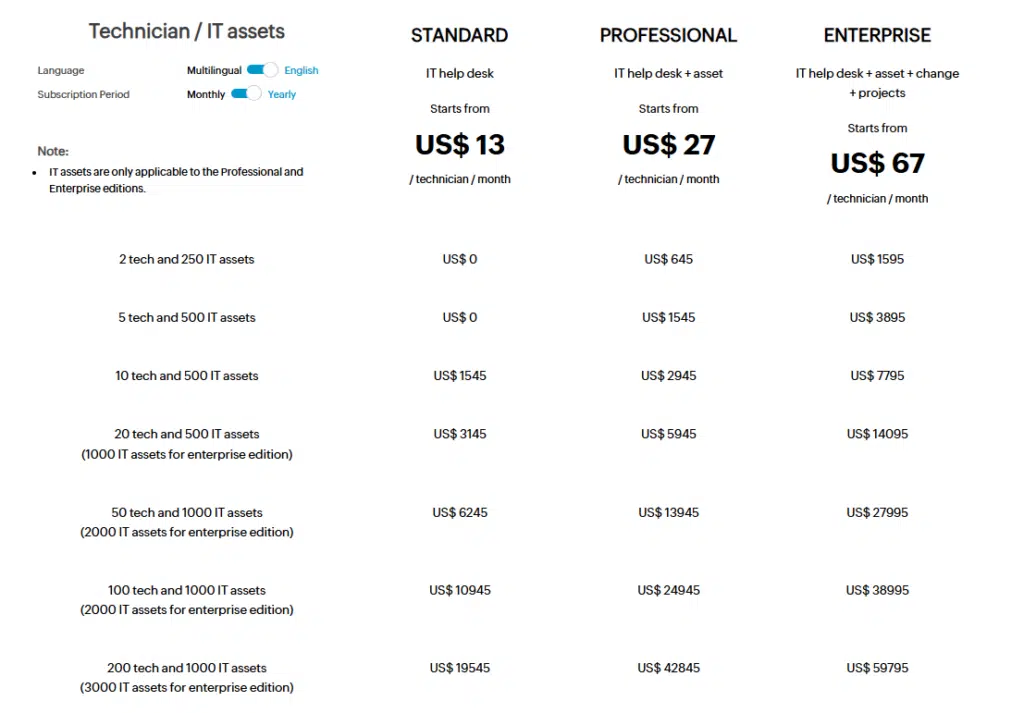 Manageengine servicedesk pricing