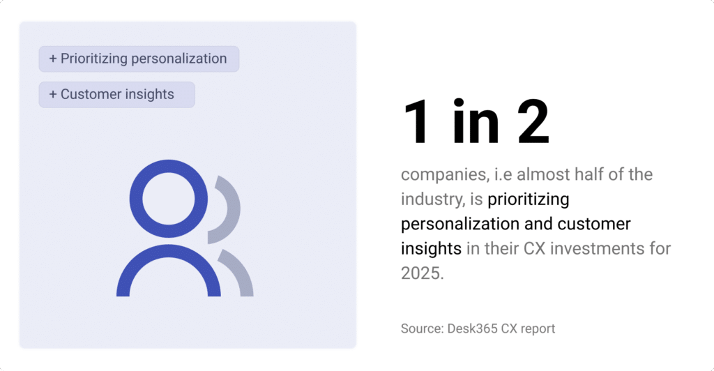 Desk365 CX report