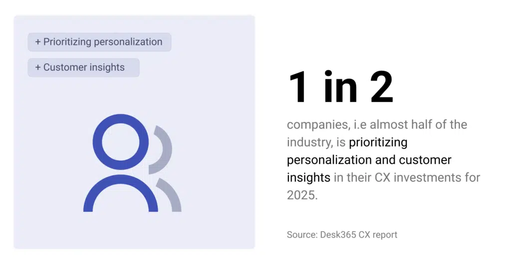 Desk365 CX report