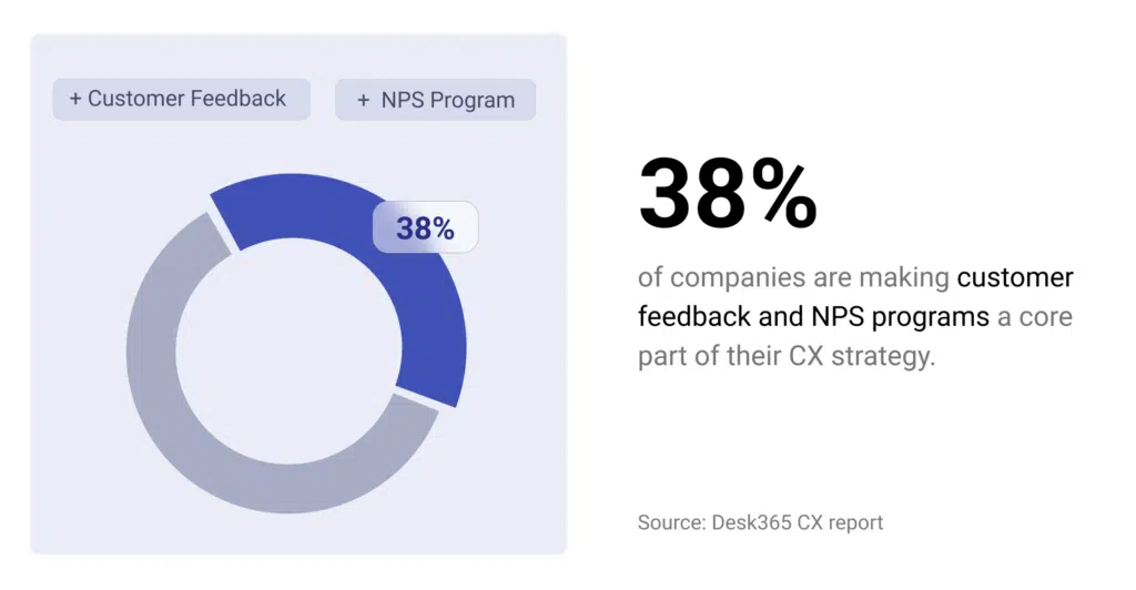 Desk365 CX report