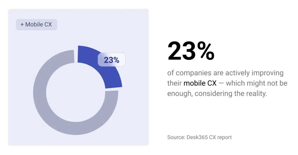 Desk365 CX report