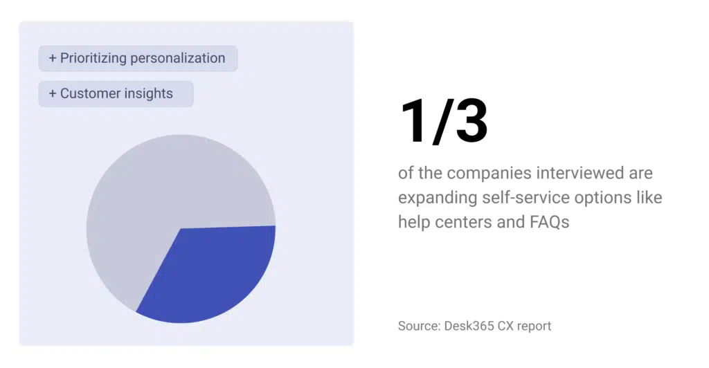 Desk365 CX report