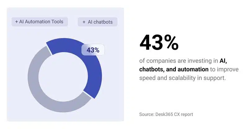 Desk365 CX report