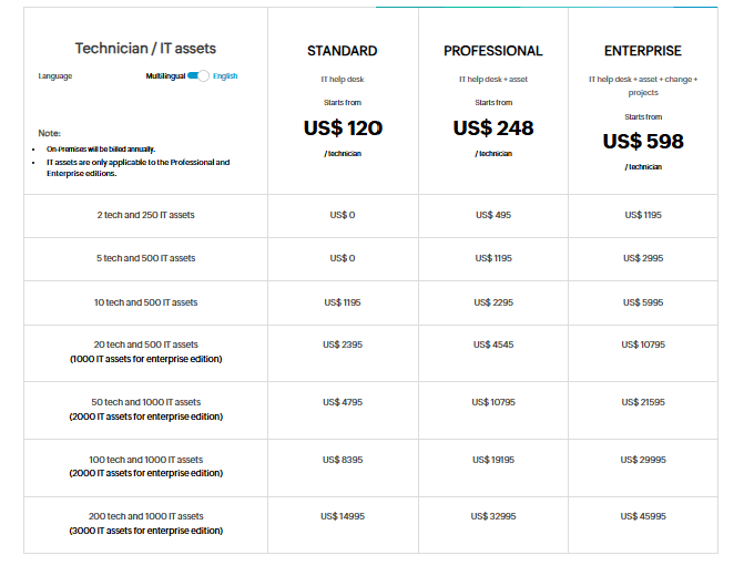 managengine servicedesk pricing
