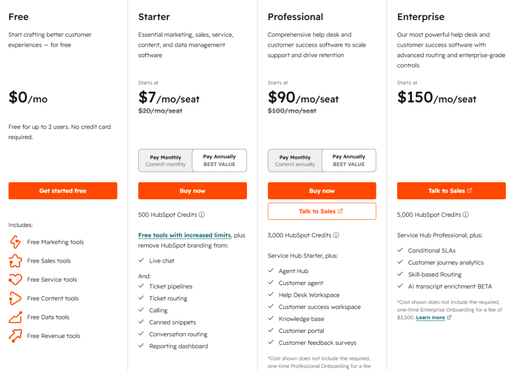 HubSpot help desk price