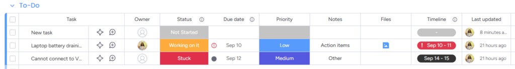 monday.com ticketing system