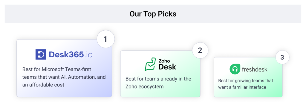 Zendesk alternatives top picks