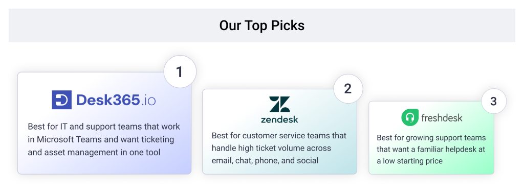 Top 3 picks of best helpdesk software