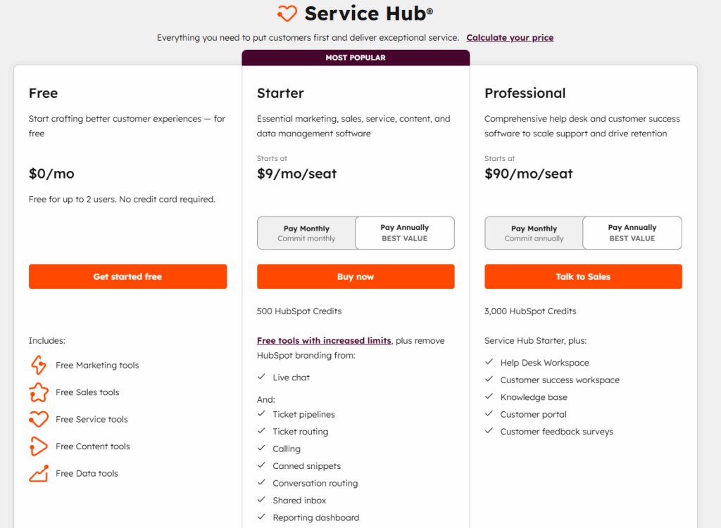 HubSpot help desk price