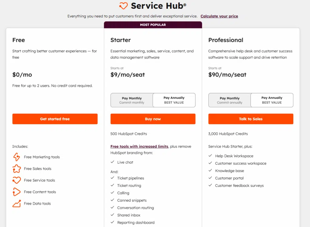 HubSpot help desk price
