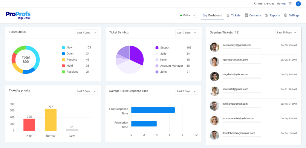 proprofs Dashboard