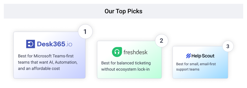 Zoho desk alternatives