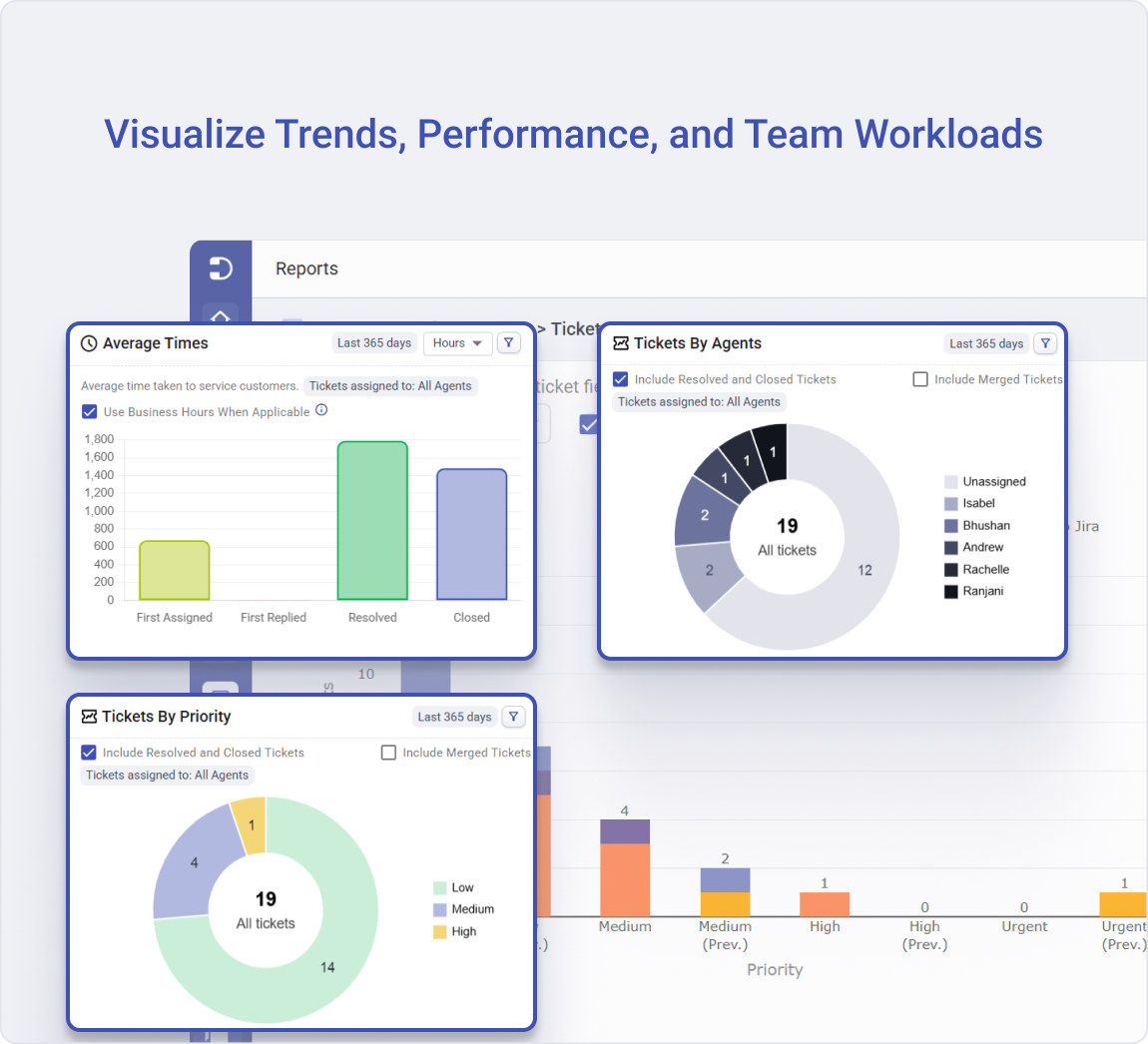 Desk365 reporting dashboard