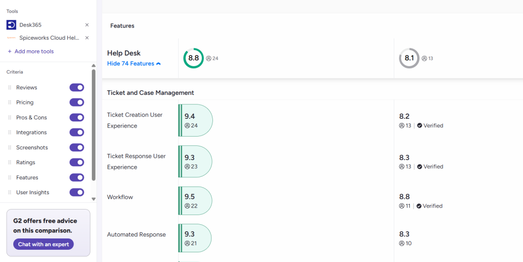 Desk365 Vs Spiceworks Feature Comparison