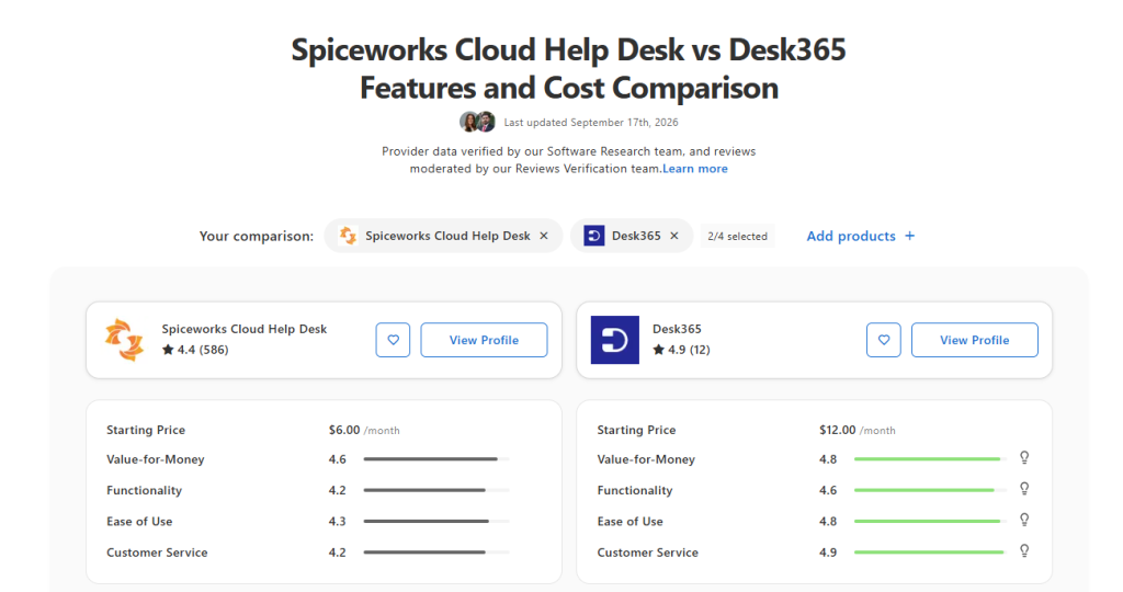 Spiceworks-vs-Desk365 Comparison