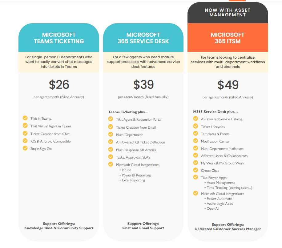 tikit pricing